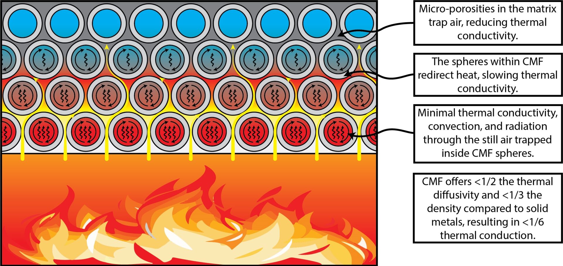 Heat Transfer Cartoon